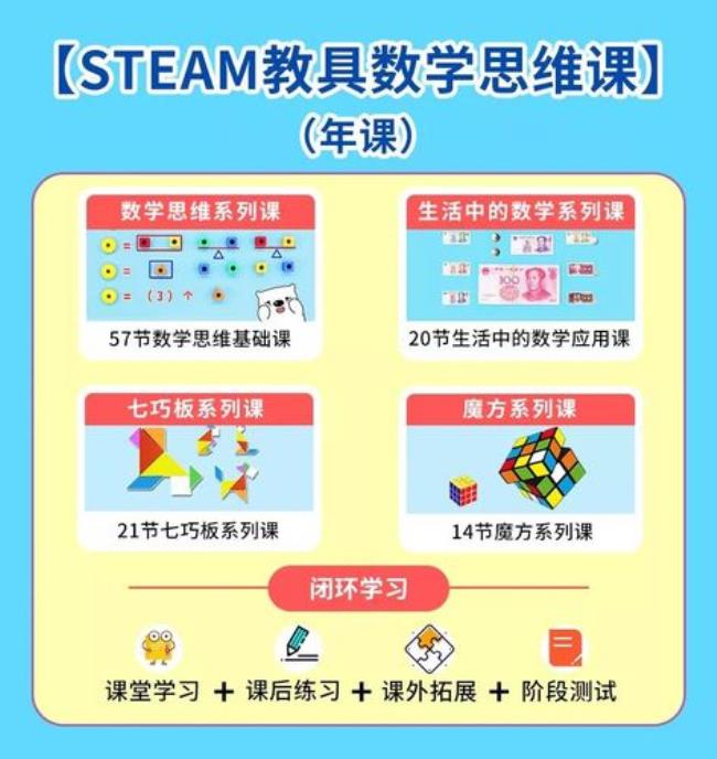 stem 科学思维操作过程