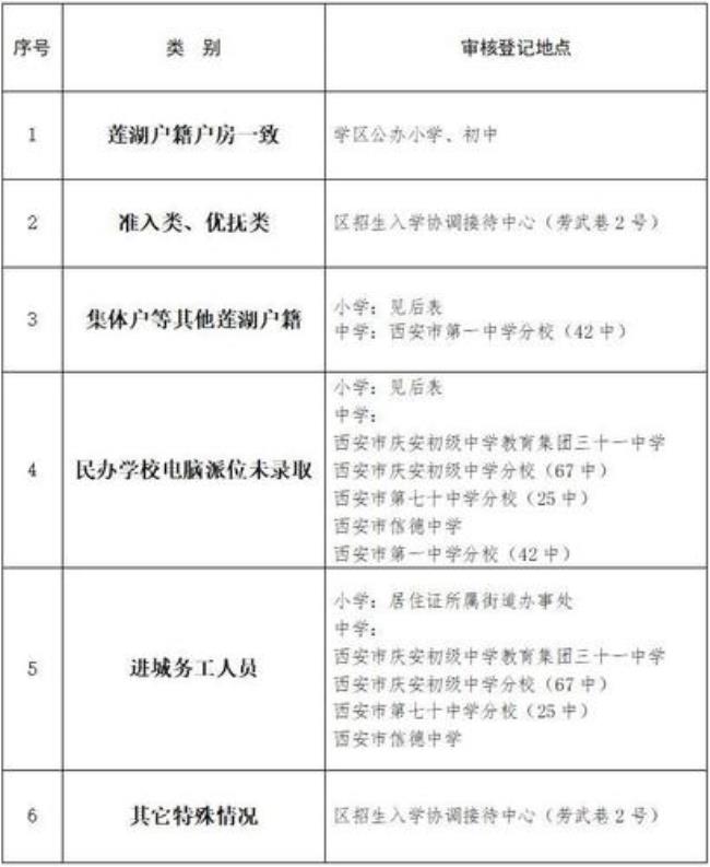 西安户籍所在地查询