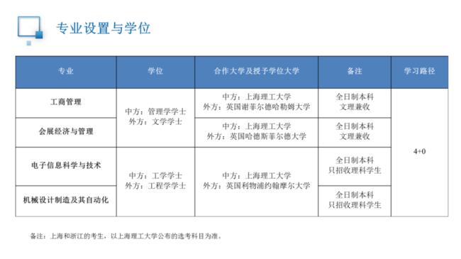 上海理工研究生落户条件