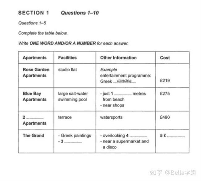 雅思考试科目分别是什么