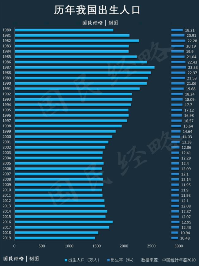 1000万人口什么概念