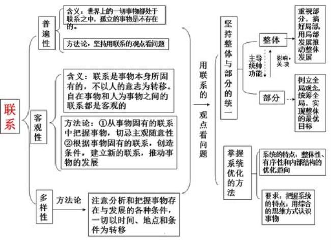 五大辩证关系原理