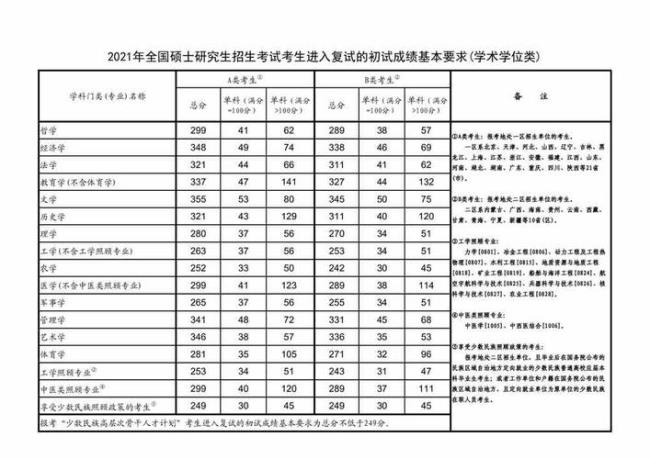 济南大学的研究生好考吗