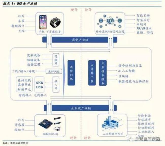 增加产业链是什么意思