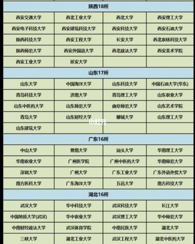 浙江科技学院有保研资格吗