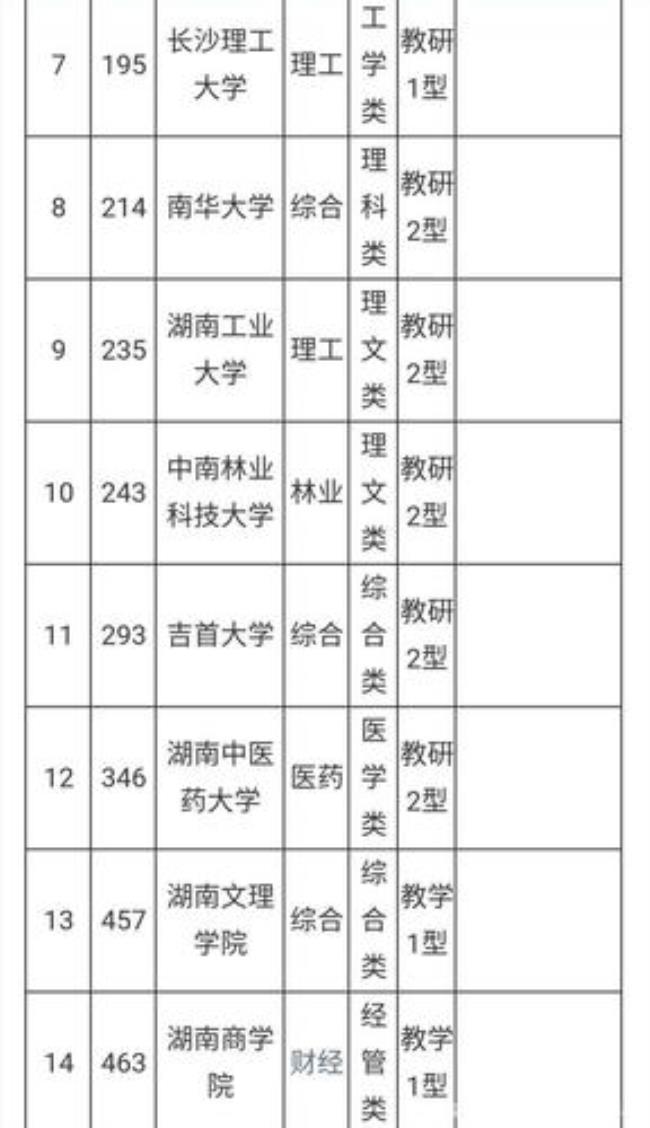 湖南全日制本科学校