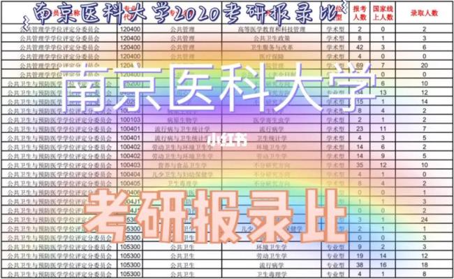 南京医科大学考研有多难考