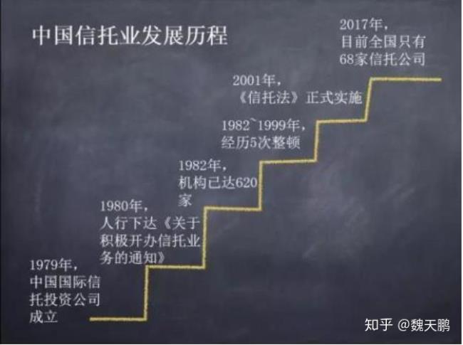 中国信托可以无卡存款吗