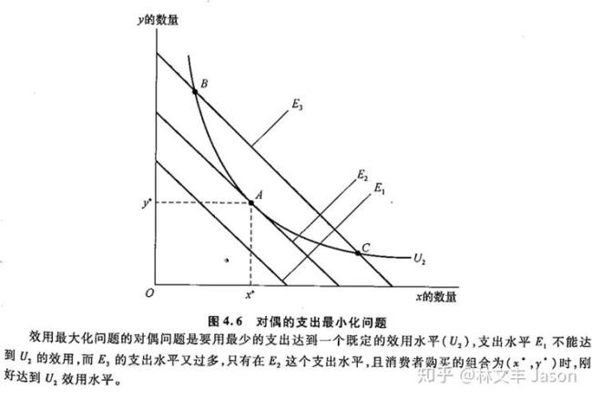 微观经济的效应