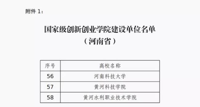 黄河科技学院数据科学怎么样