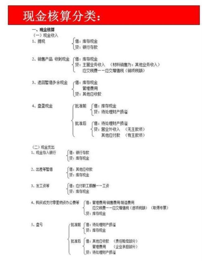 分得利润存入银行会计分录