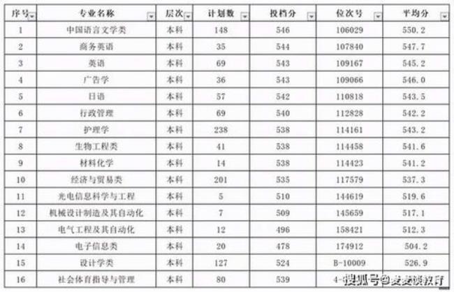 浙江湖州3+4本科有哪些学校