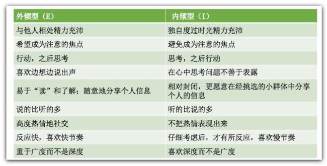 从性格能力自身优势分析自己