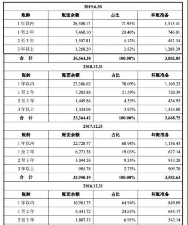 净利润现金含量为负是什么意思