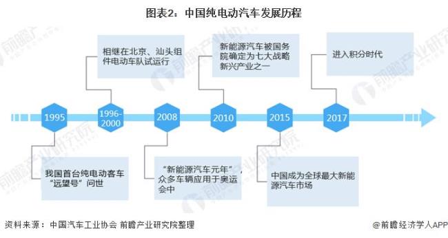 中国几十年发展历程