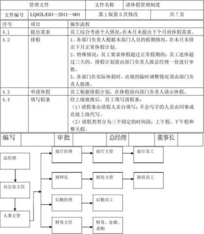 三班倒十天一换班无休假怎么换