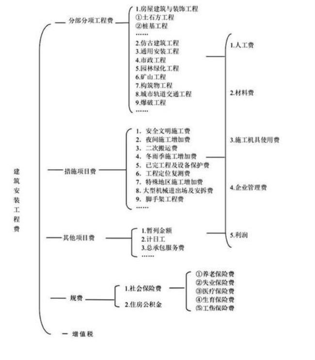 项目基础资料的构成