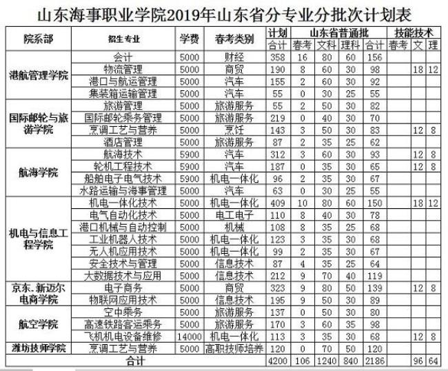 山东省有哪些公办专科院校