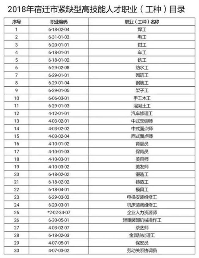 深圳紧缺工种目录