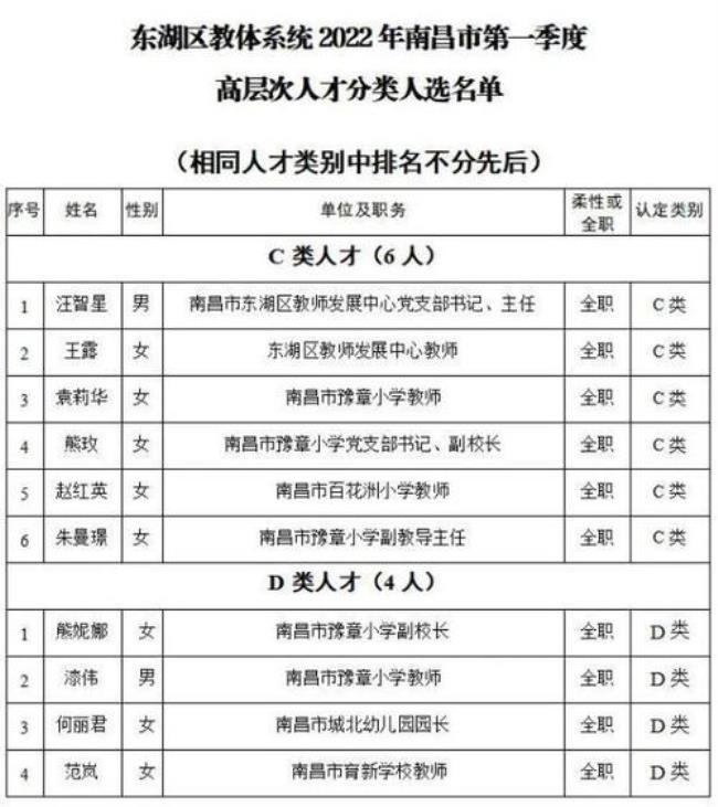 长沙市d类人才待遇