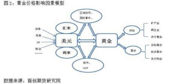 政策形成的条件