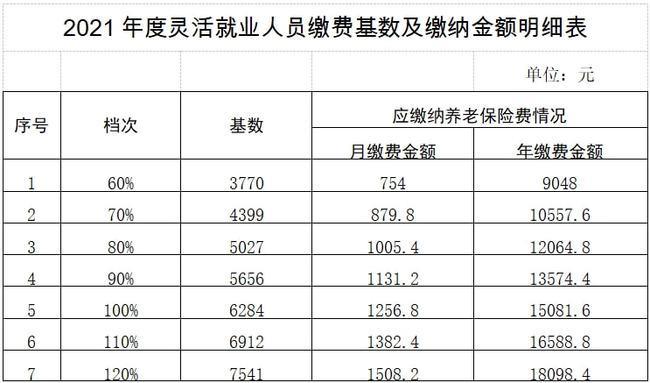 公务员社保缴费基数