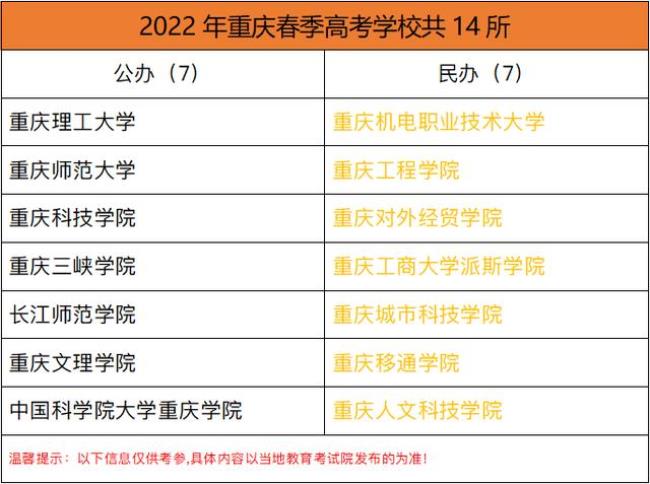 2022天津春考能报考本科的学校