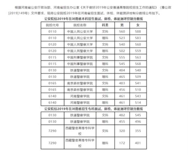 公安大学体检标准及时间