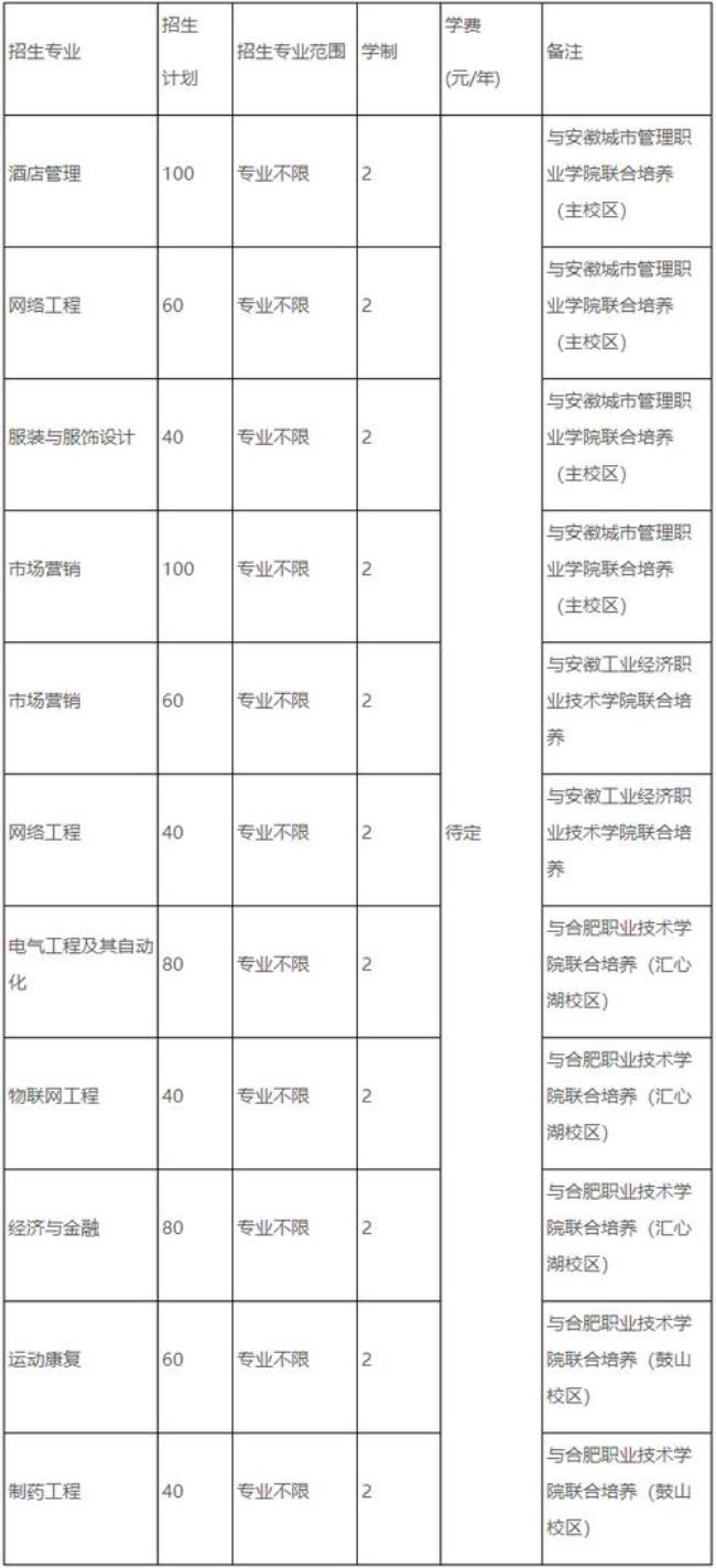 漳州城市职业学院专升本能考哪