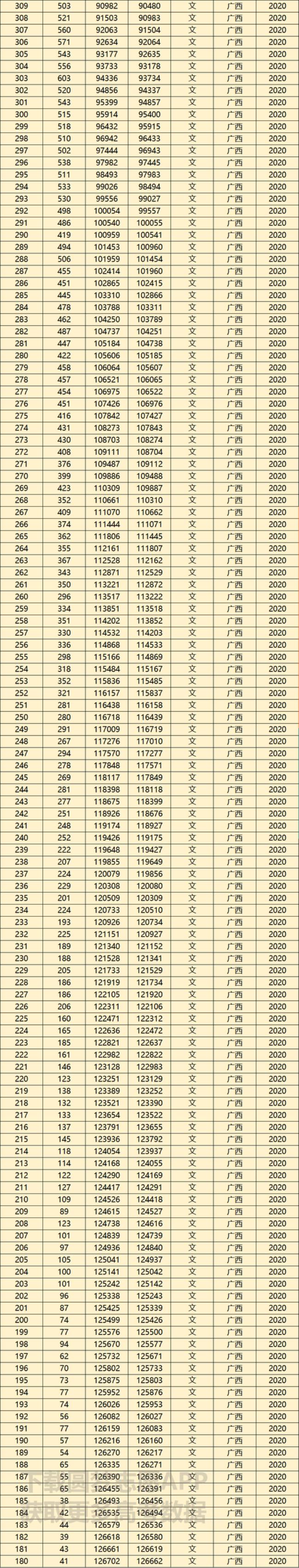 广西高考满分900是怎么算的