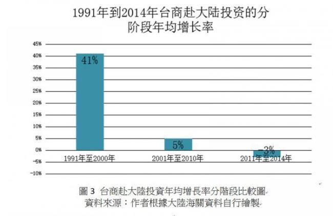 年均增长量怎么算