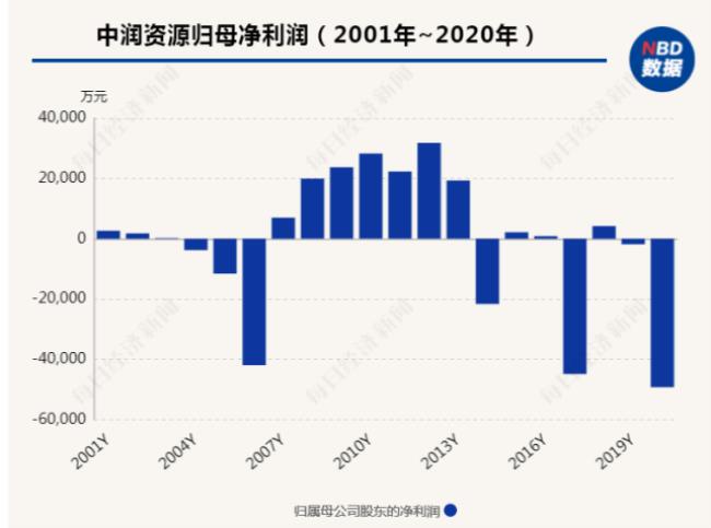 2022中润资源是国企吗