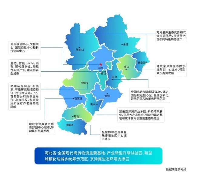 北京和天津都在河北地界里吗