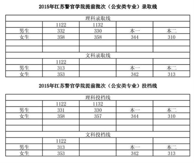 江苏警官学院研究生专业