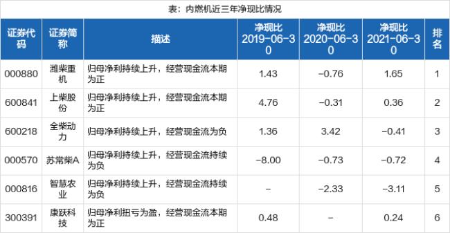 21年股市半年报时间