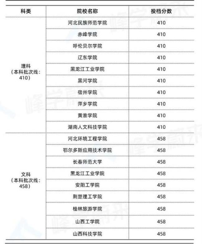 张雪峰评价山西工程技术学院