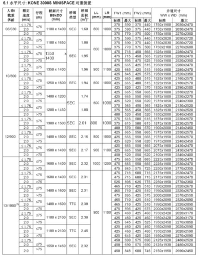 otis电梯1600公斤电梯井道尺寸