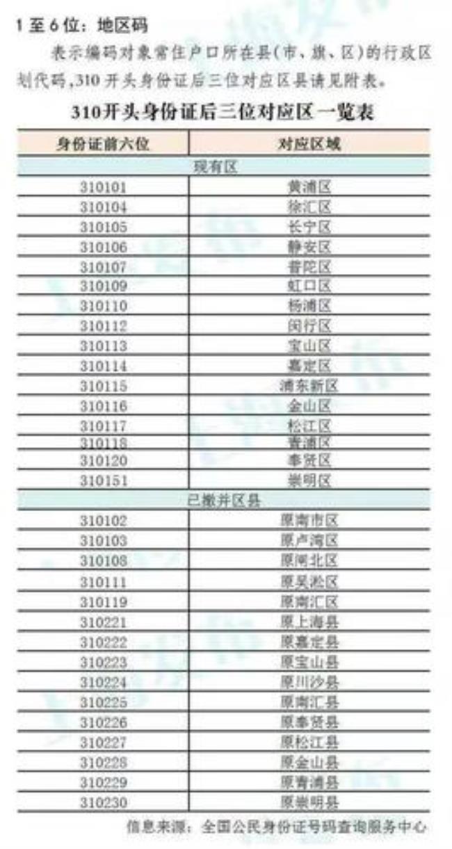 内蒙古身份证号码前几位