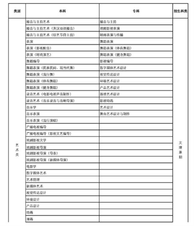 湖南传媒学院是几本