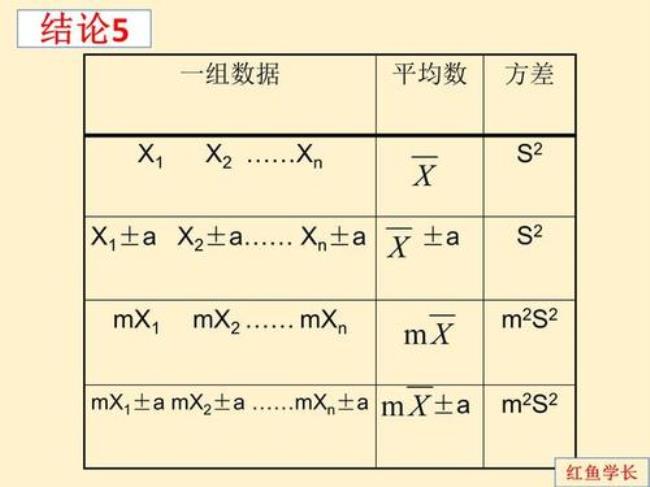 均值的方差公式