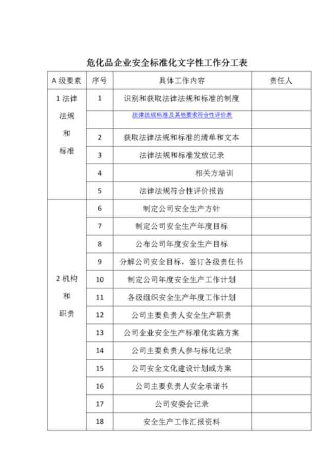 二级安全标准化十三个要素目录