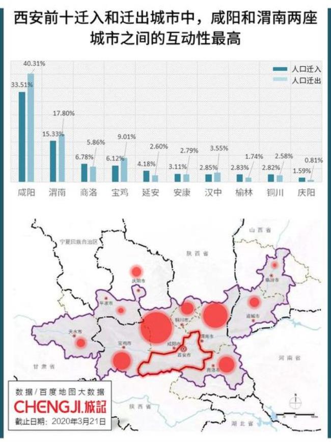 杨凌加入西安圈有什么好处