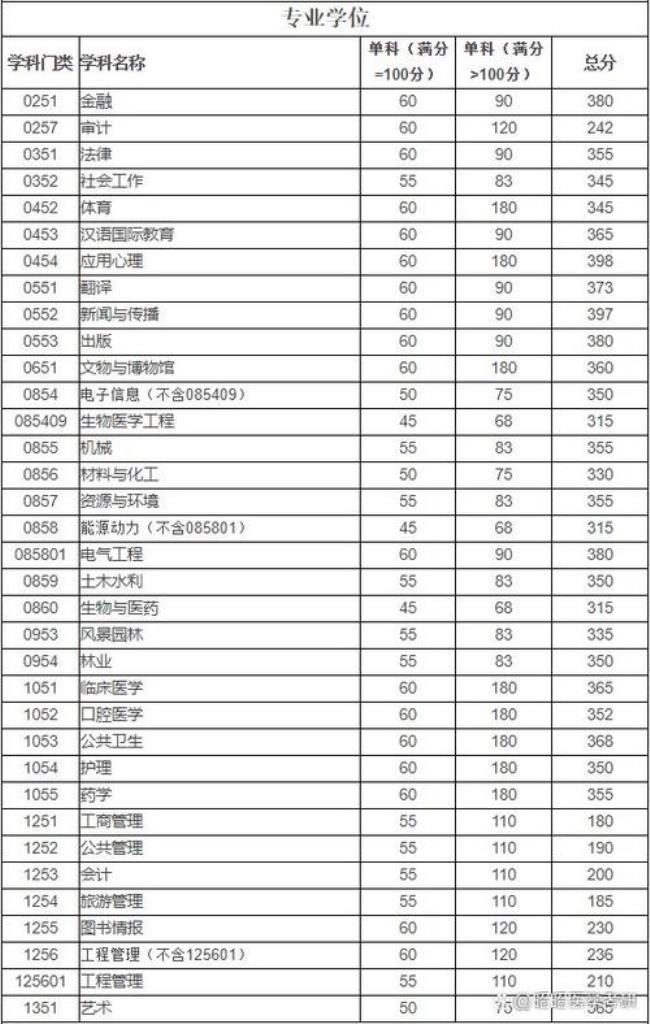 上交临床医学专硕提供住宿么