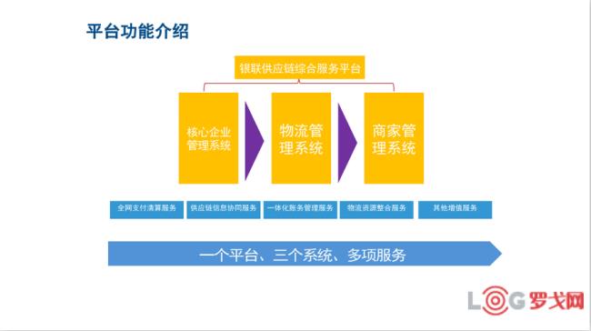 企业金融系统包括哪些