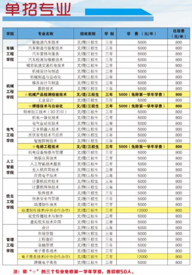 江西机电职业学院2022寒假时间