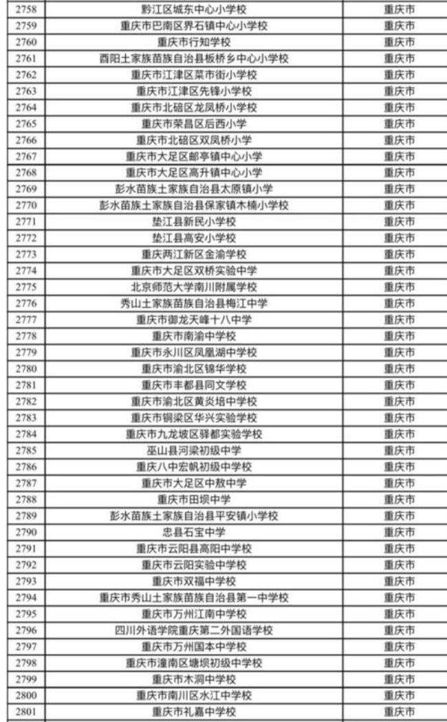 重庆国际小学排名