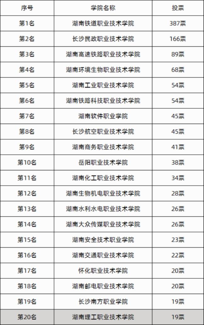 湖南学化妆的大专院校