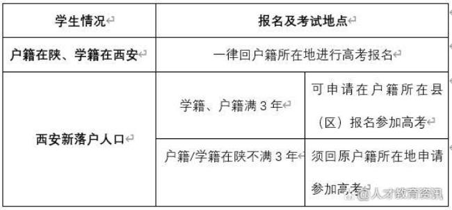 西安户口迁入办理条件是什么