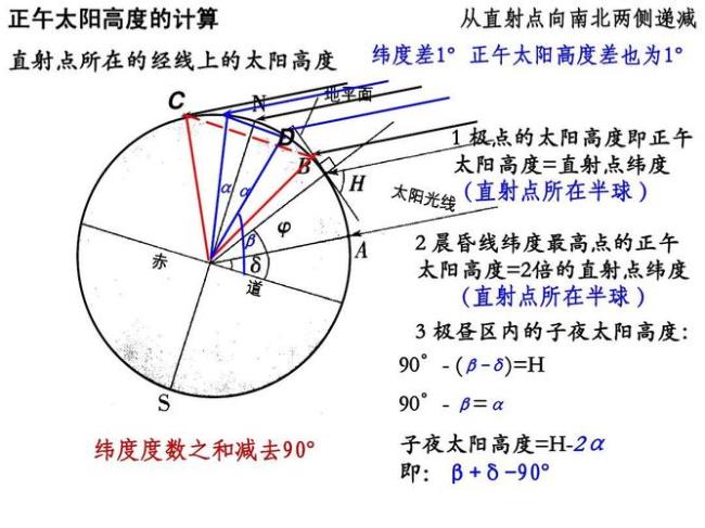 南半球太阳最高高度