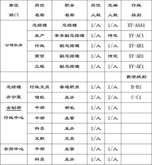 定编定岗不定人待遇好不好